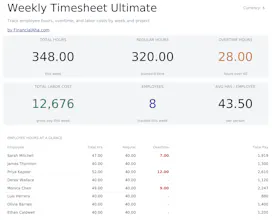 FinancialAha! Ultimate Spreadsheets gallery image