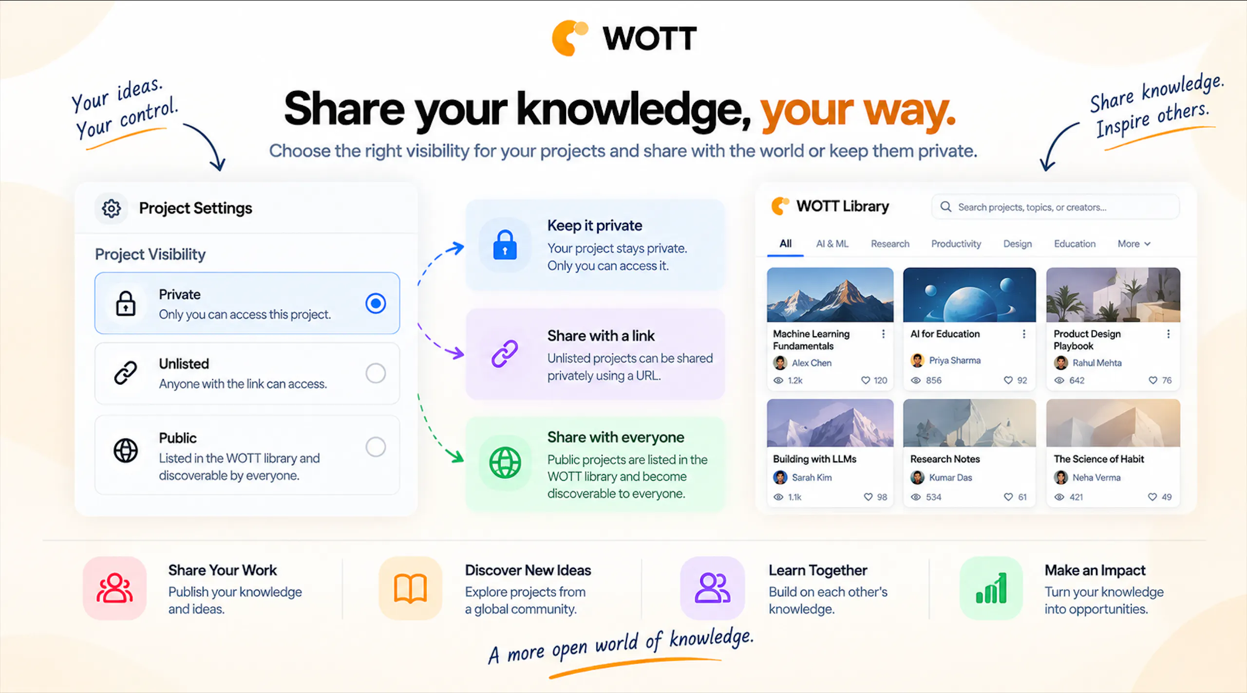 WOTT gallery image