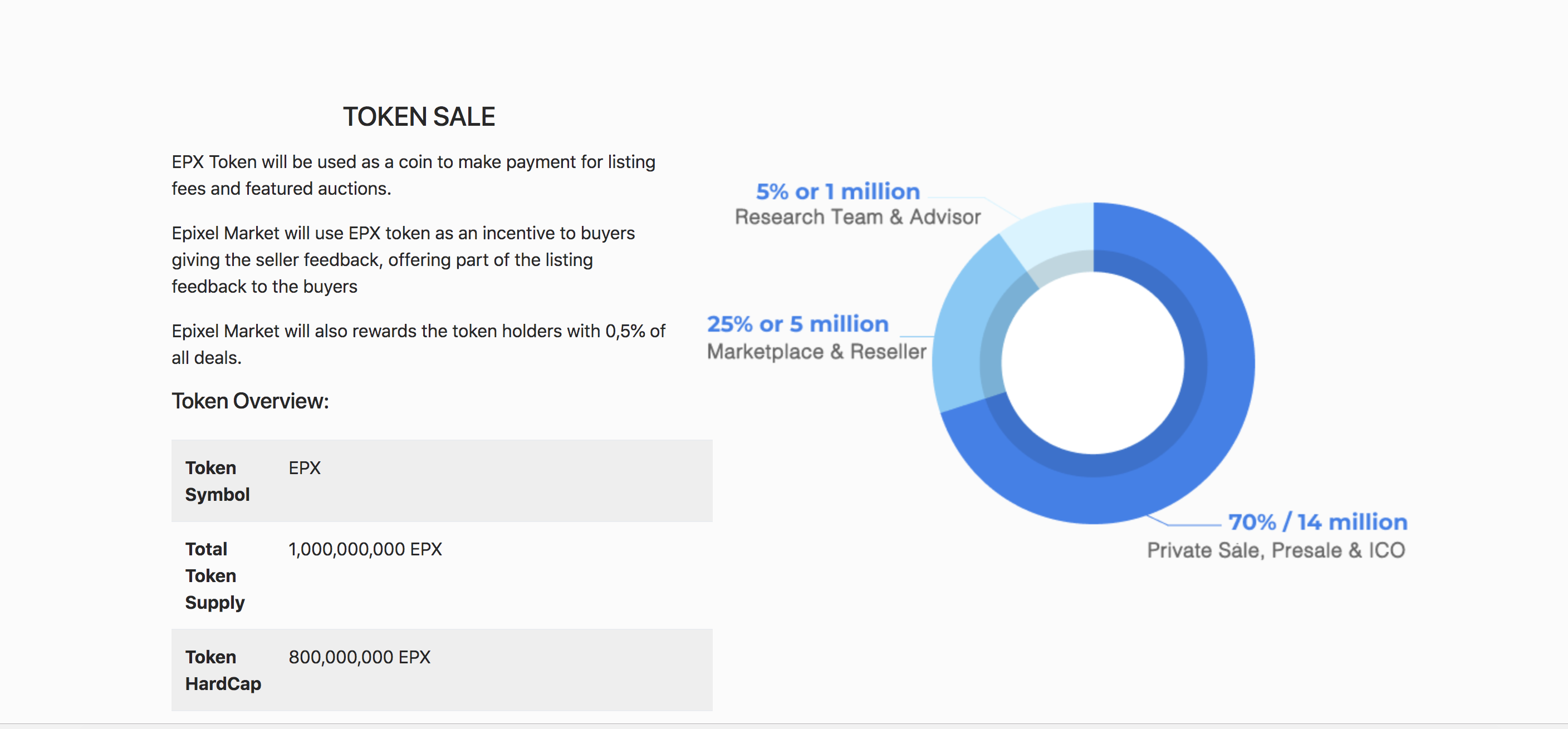 Epixel Market Decentralize gallery image
