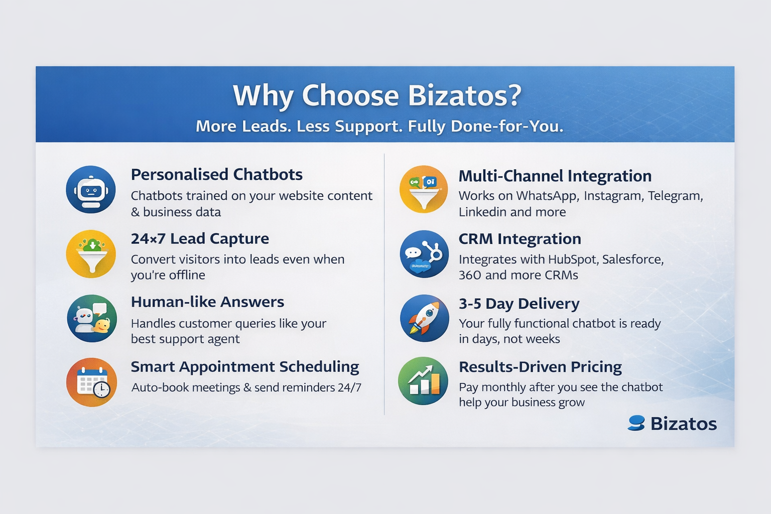 Bizatos Chatbot gallery image