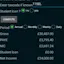 Reverse Tax Salary Calculator