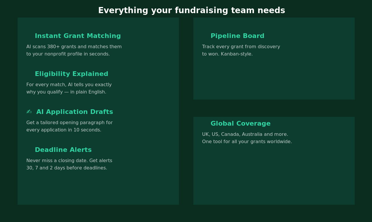 FundsRadar — Find Grants for Nonprofit gallery image