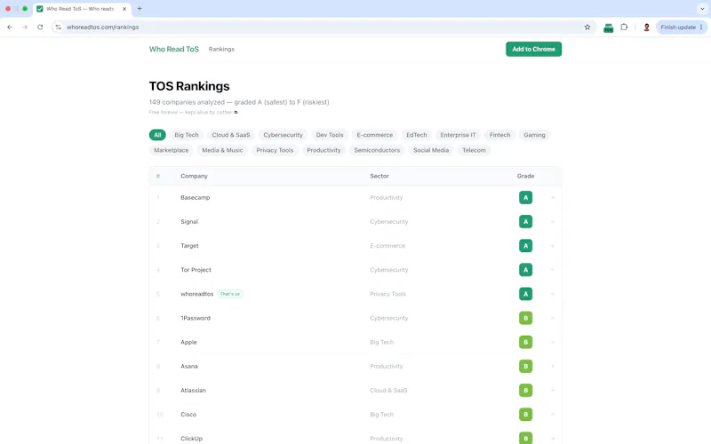 Who Read ToS screenshot 6