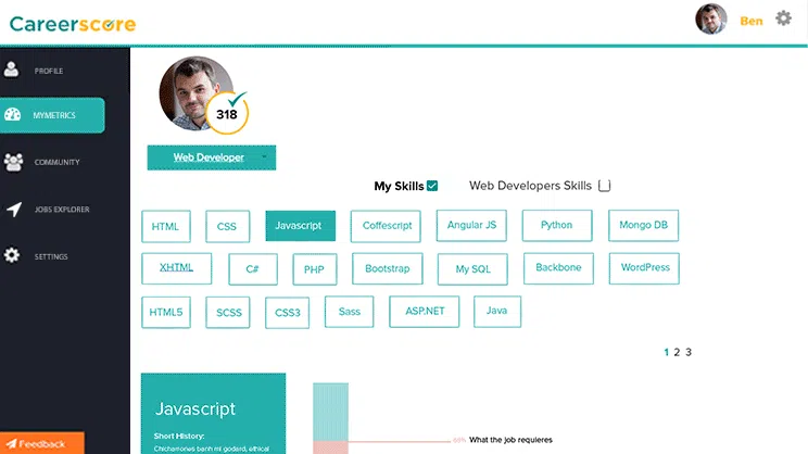 Careerscore