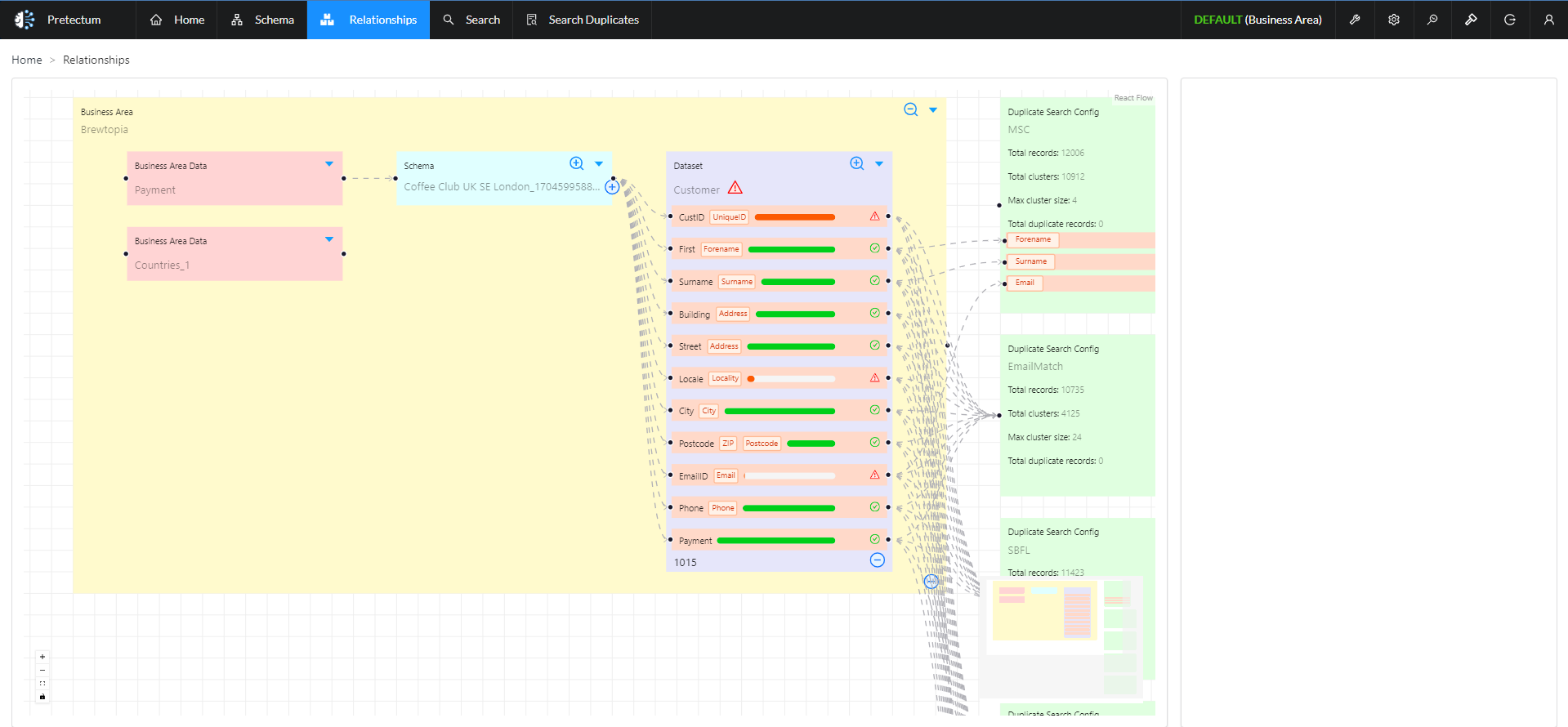 Pretectum Customer MasterData Management
