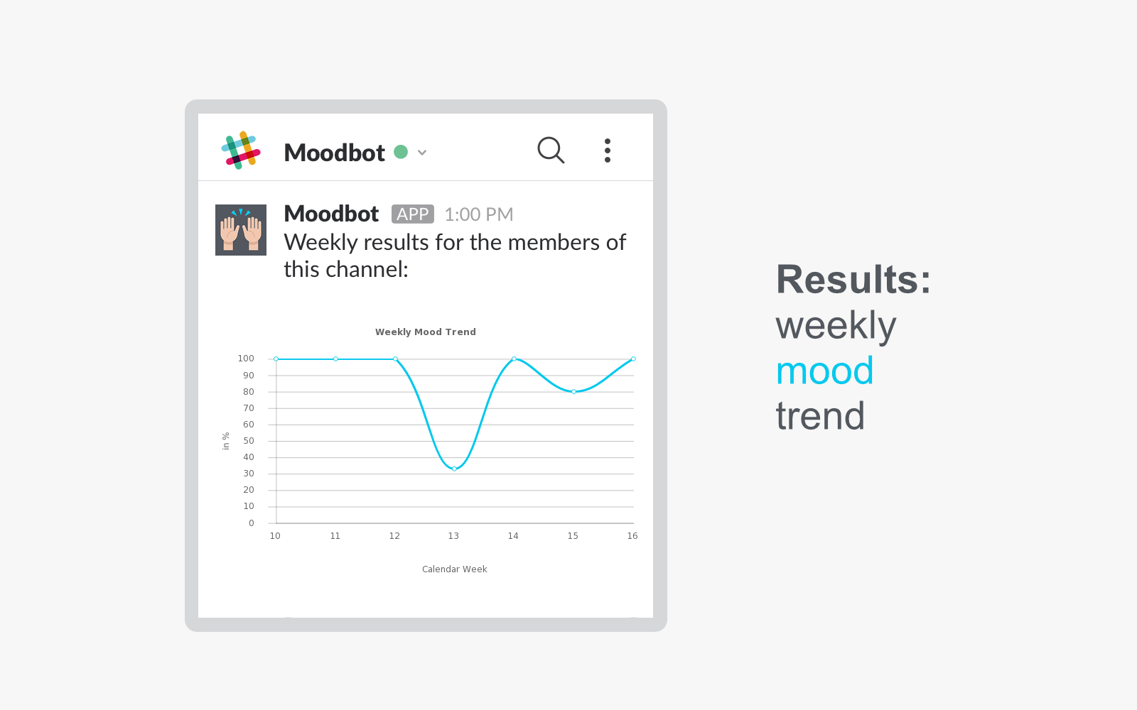 Moodbot for Slack gallery image