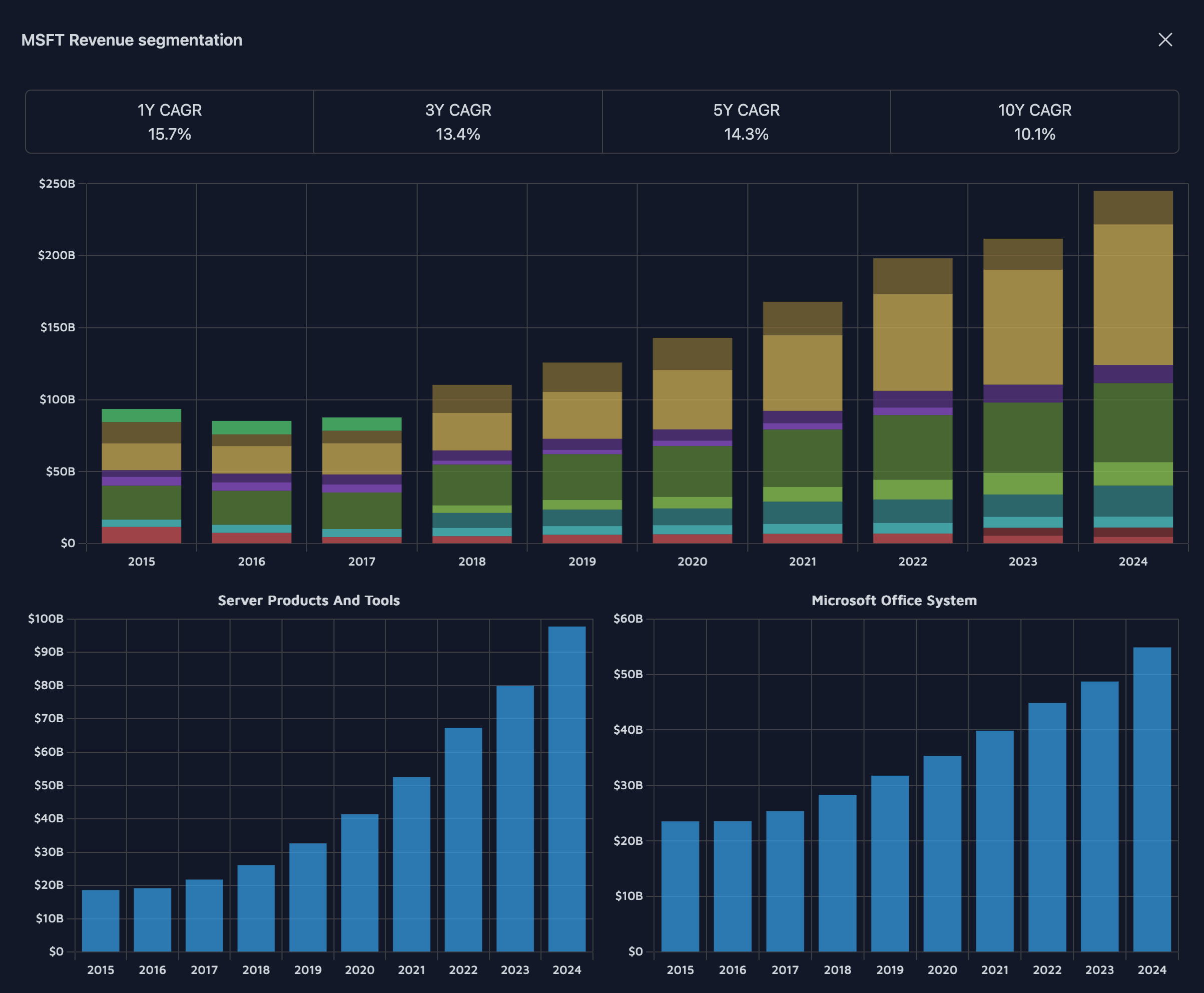 Mídia 5 de Mecompomente - Mestre investindo com insights e análise inteligente orientados a dados