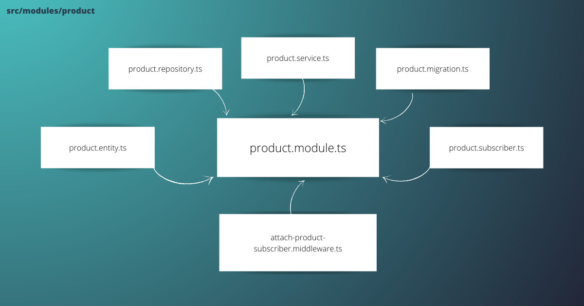 Medusa-extender gallery image