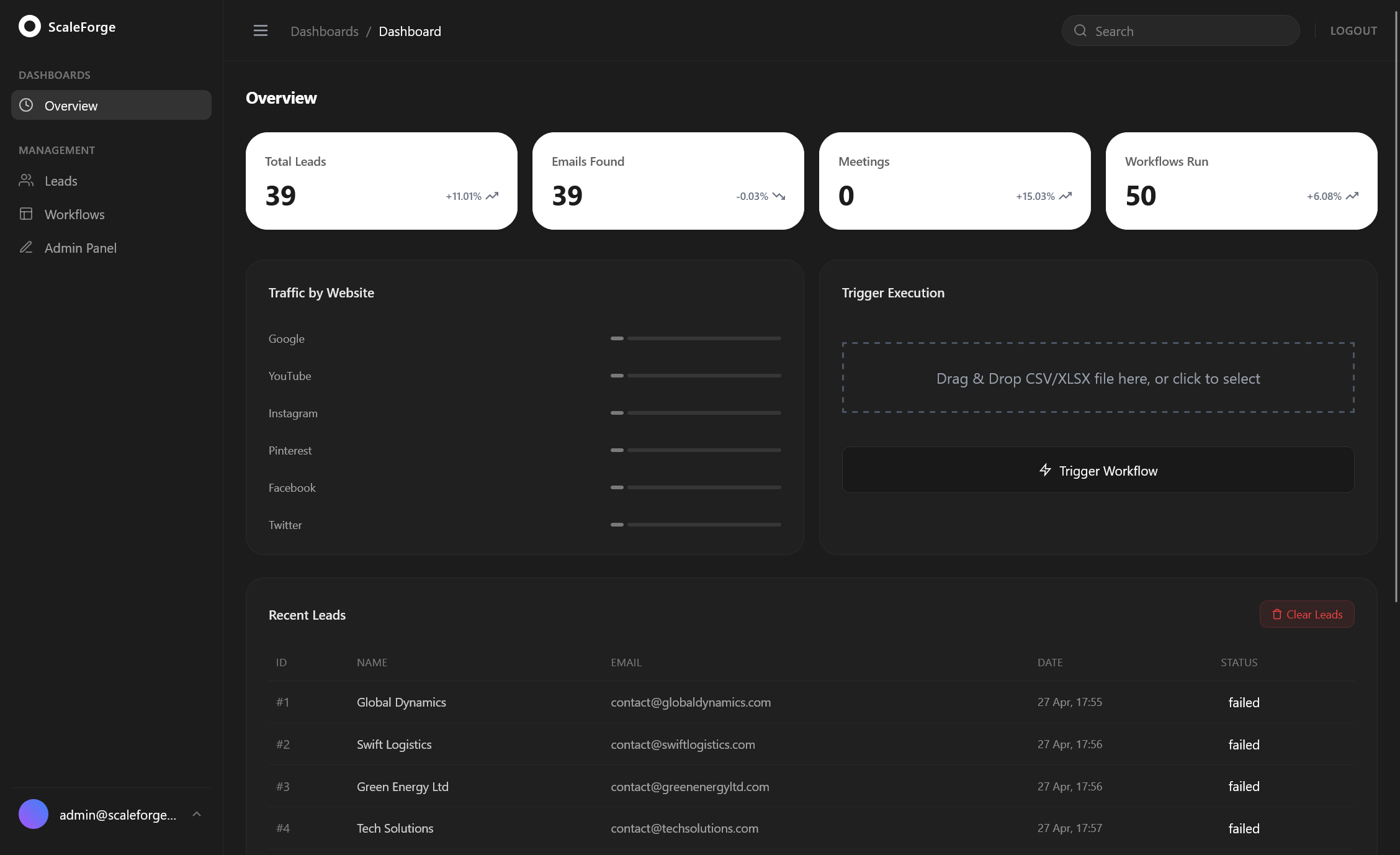 ScaleForge Sales & CRM Platform gallery image