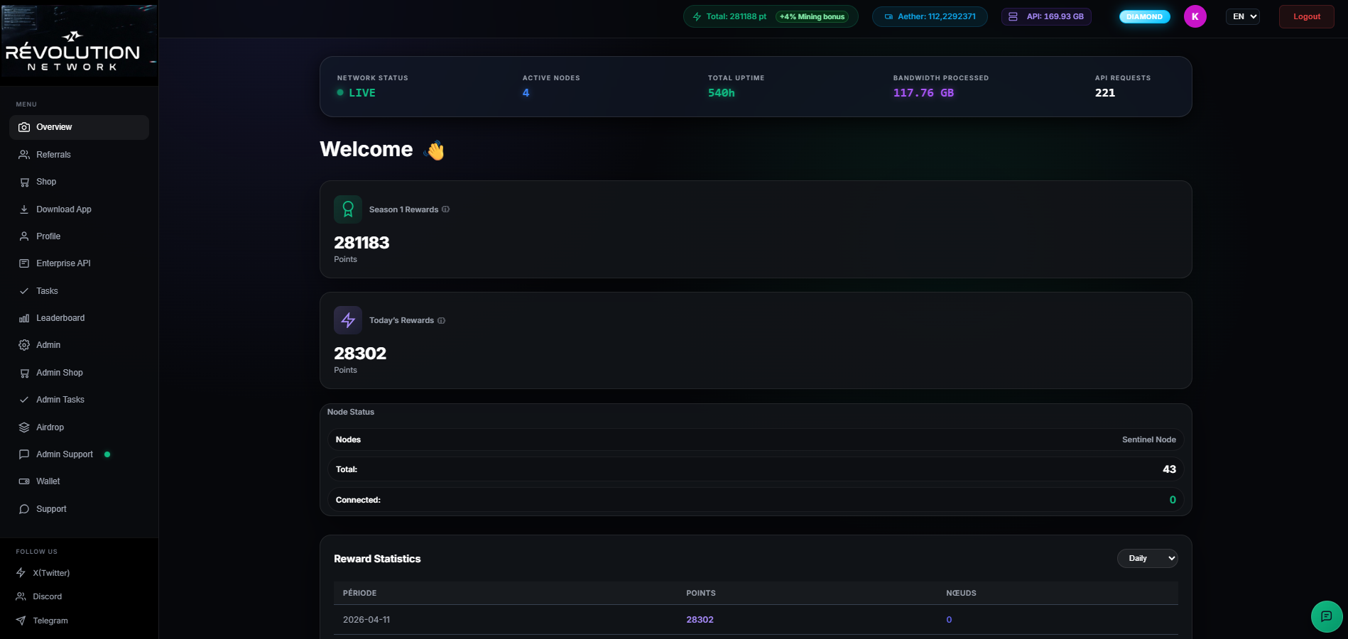 Revolution Network gallery image