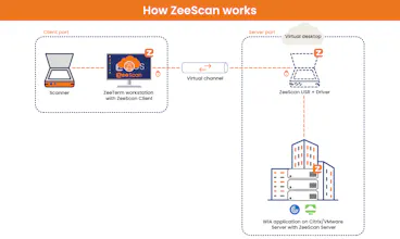 ZeeScan, VDI scanning solution gallery image
