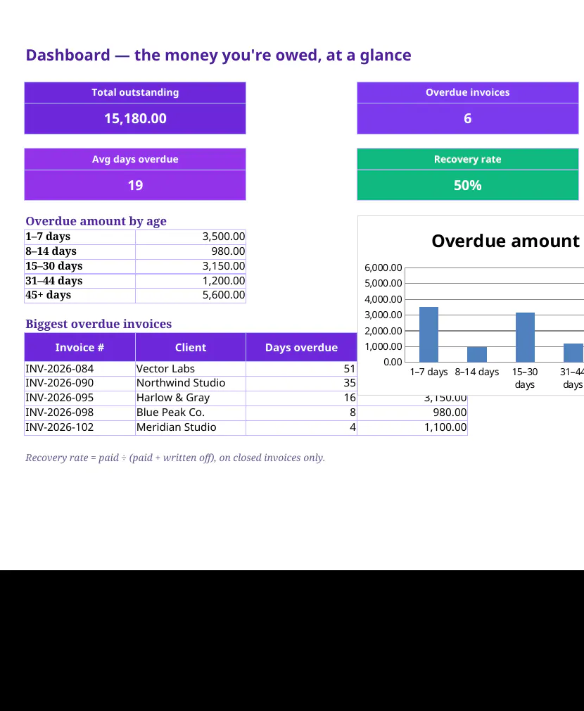 Invoice Chase & Recovery System gallery image