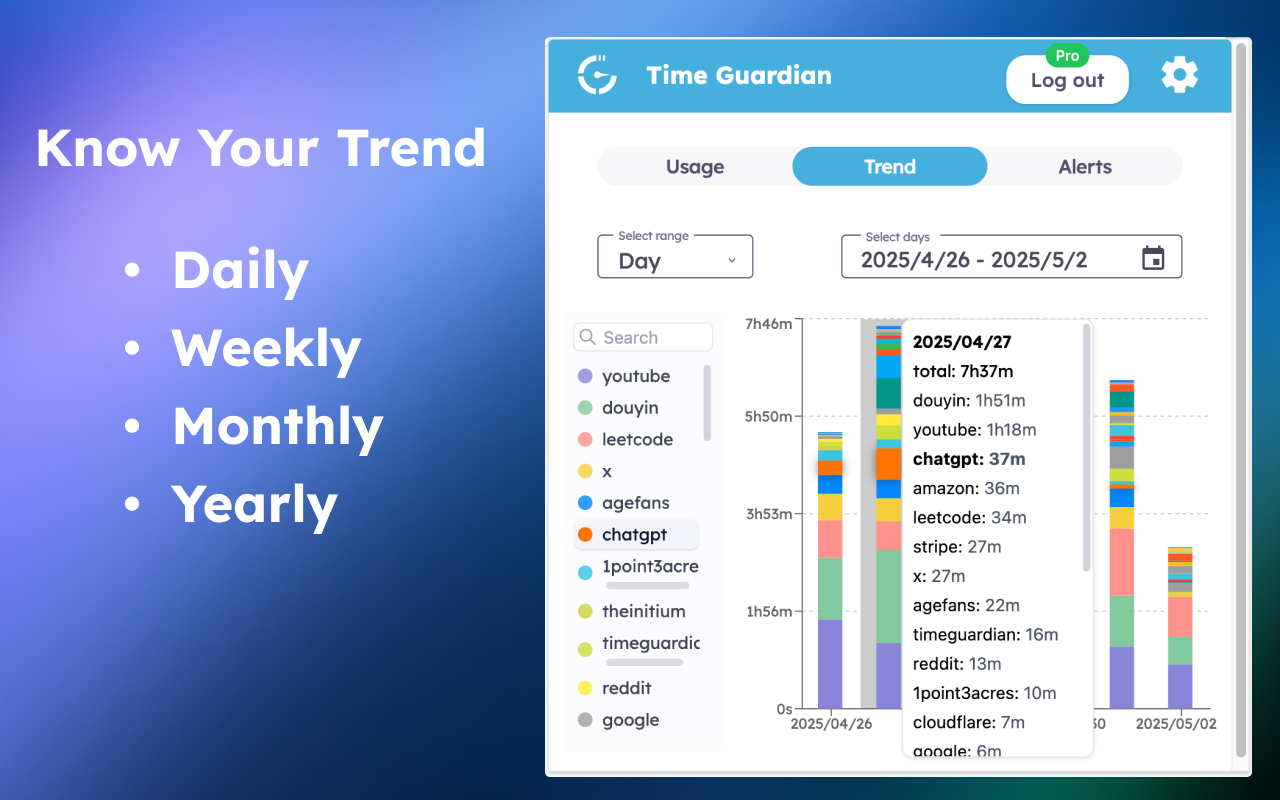 Time Guardian - Proteggi il tuo tempo online - Estensione Web per la produttività media 3