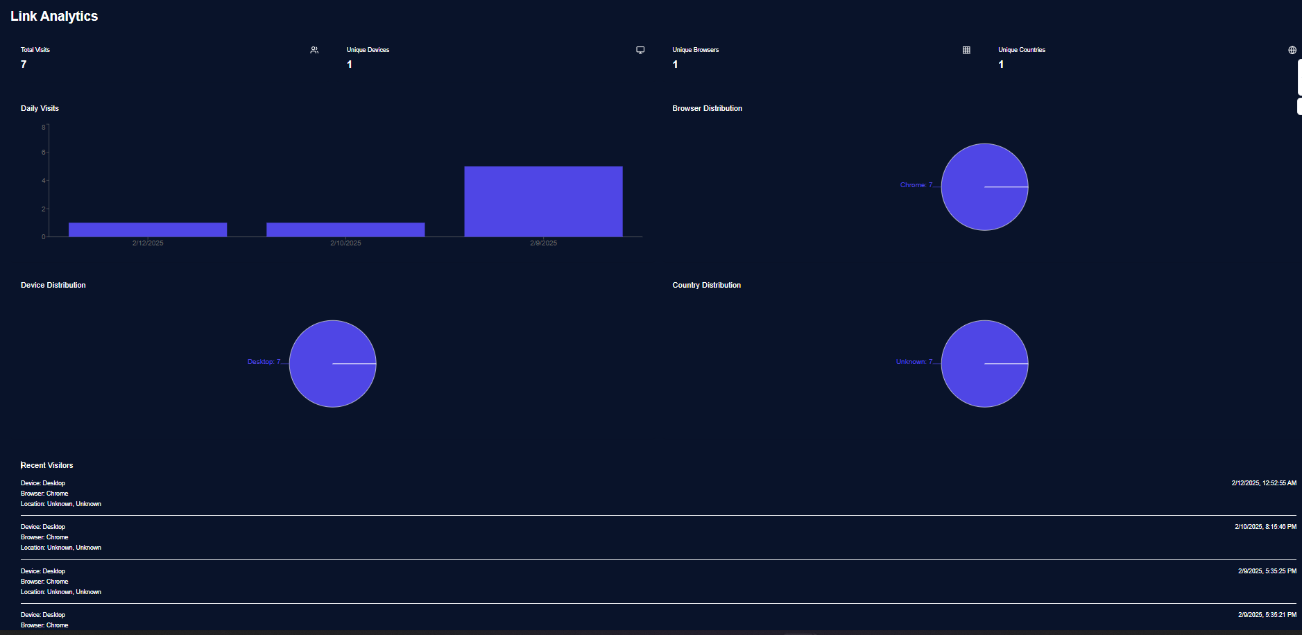 Linkly gallery image