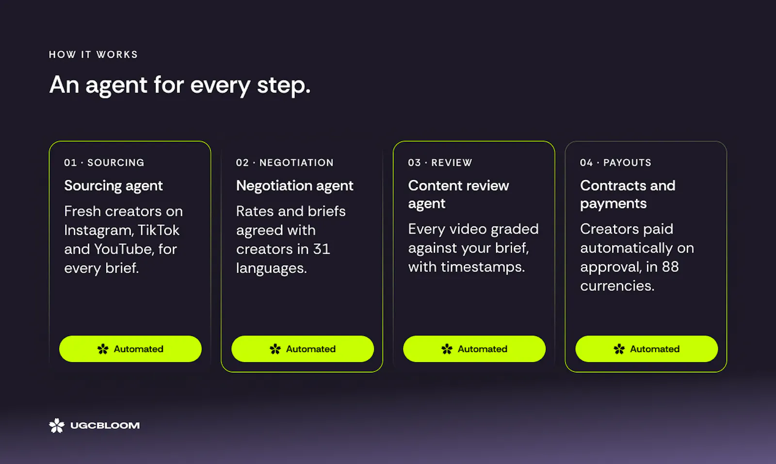 UGCBloom screenshot 3