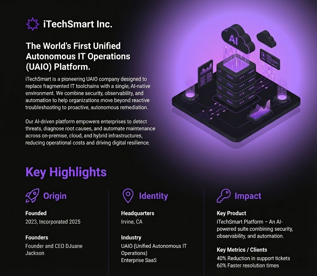 iTechSmart Suite gallery image