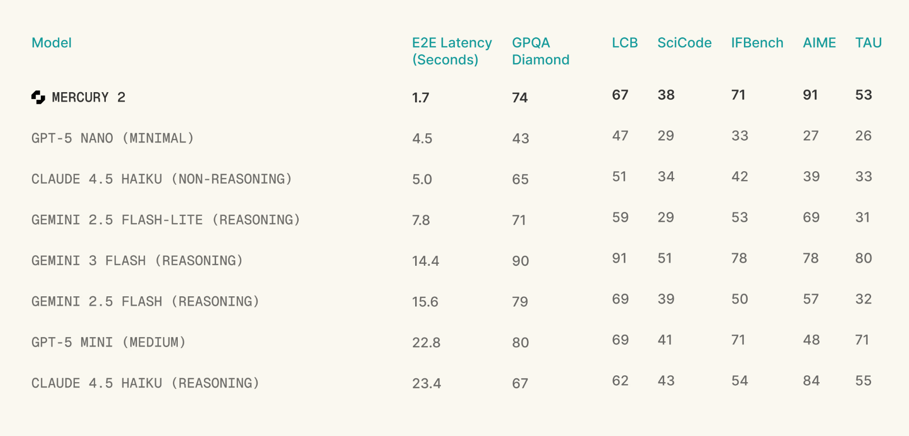 Mercury 2 - Screenshot 4 showing product features and functionality