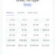 Buffett Sheets