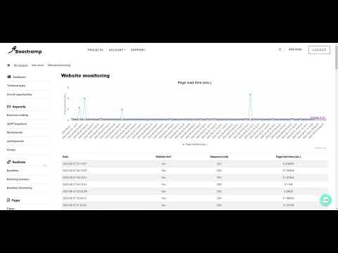 Boostramp gallery image