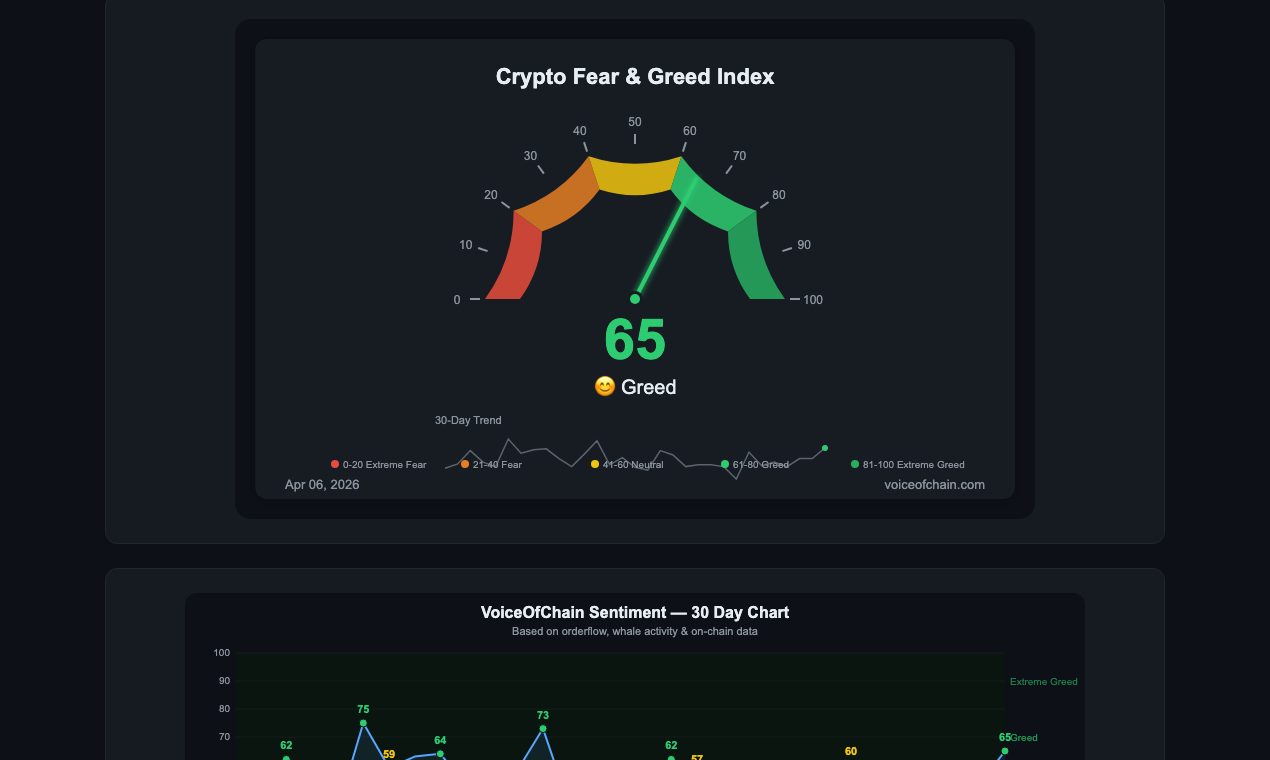 VoiceOfChain gallery image