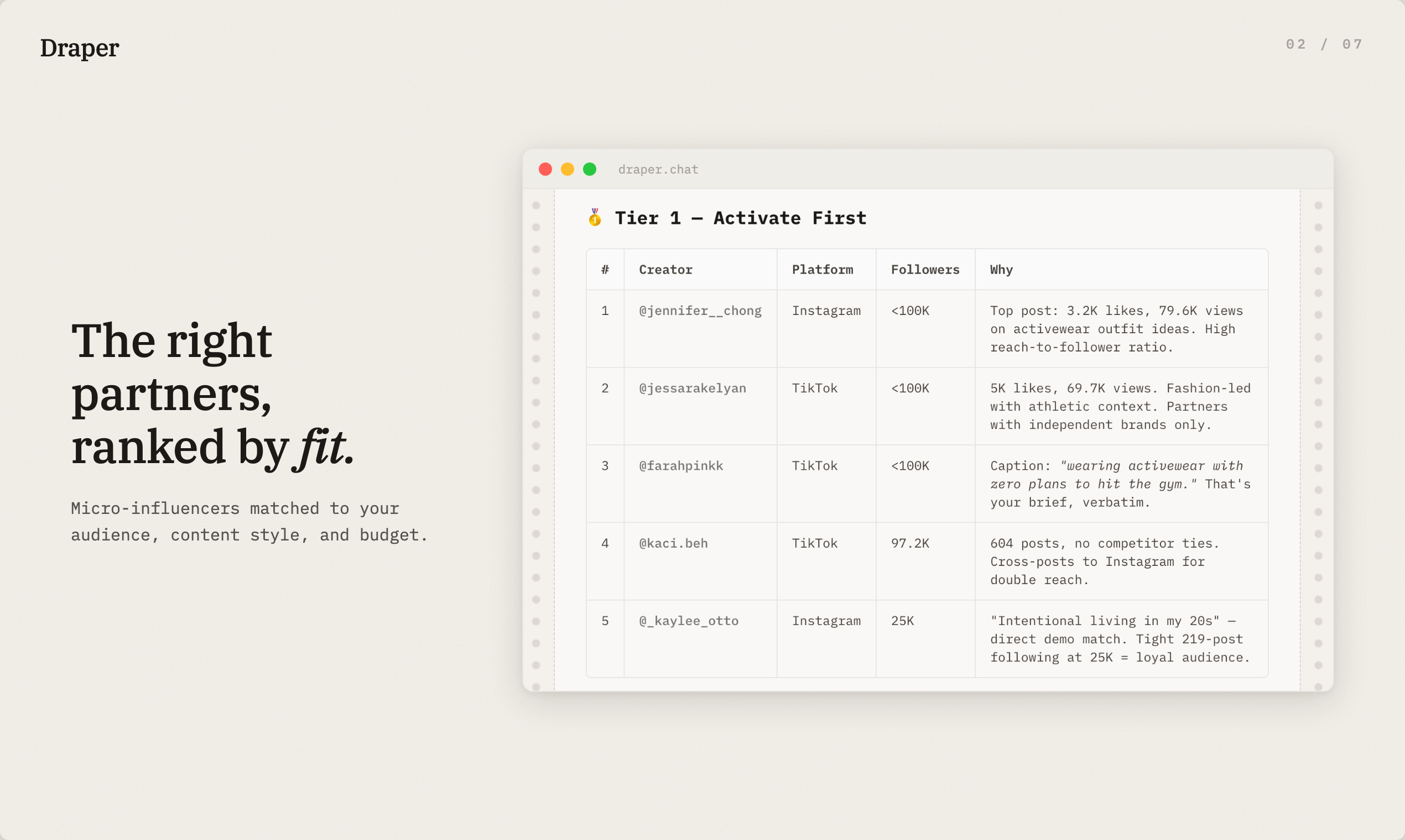 Draper gallery image