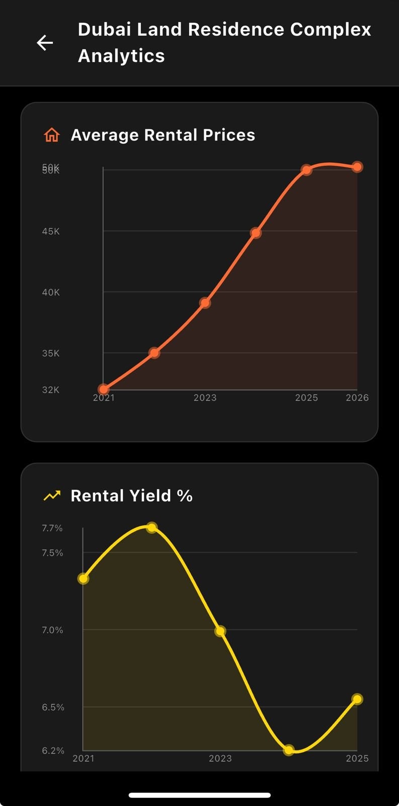 PropScout gallery image