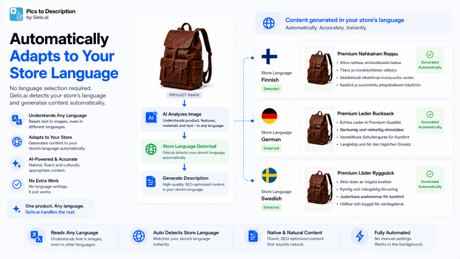 Gelo.ai – Pics to Description gallery image