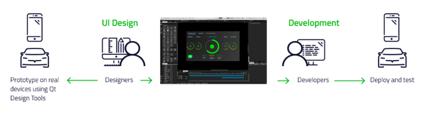 Qt Design Studio gallery image