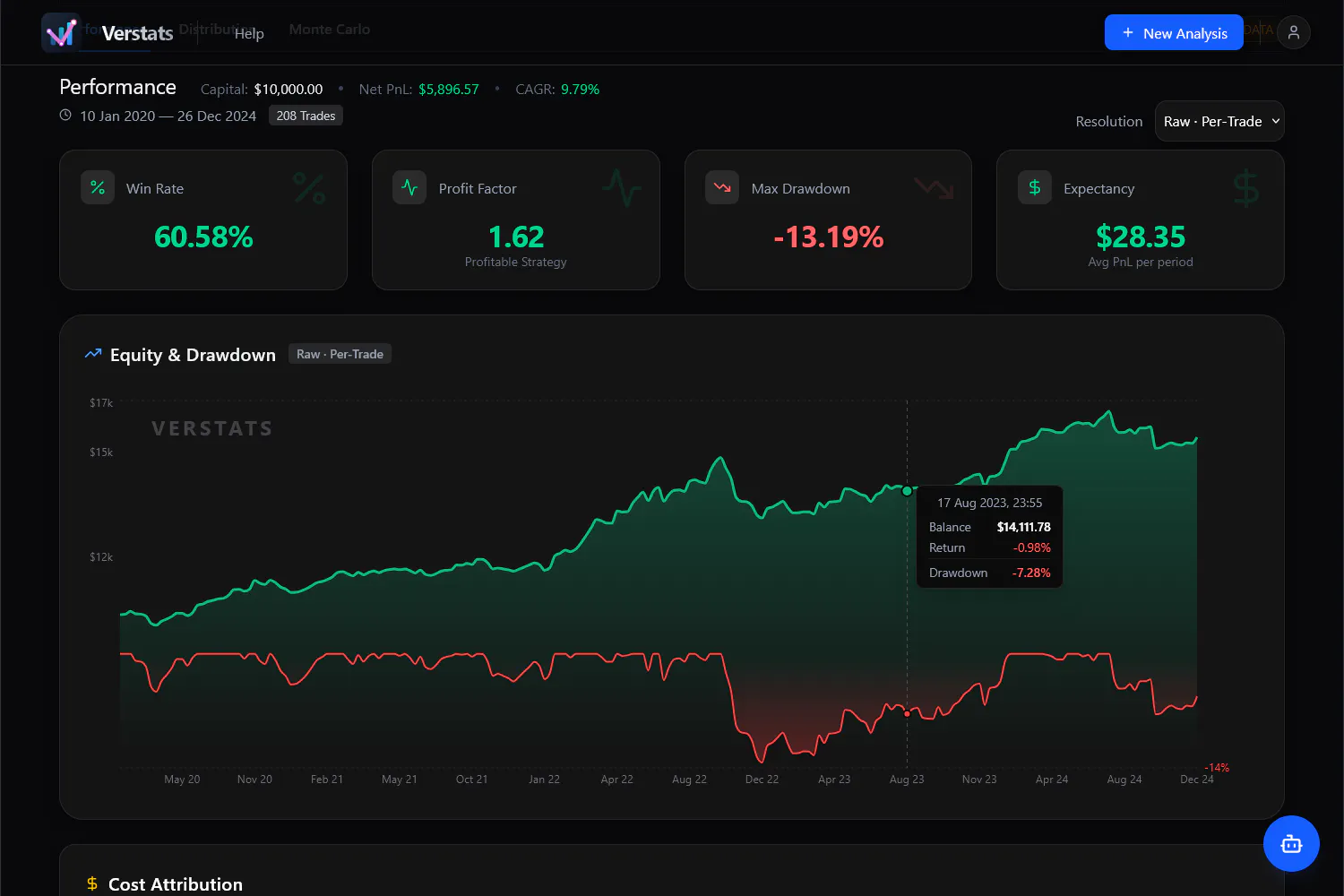 Verstats gallery image