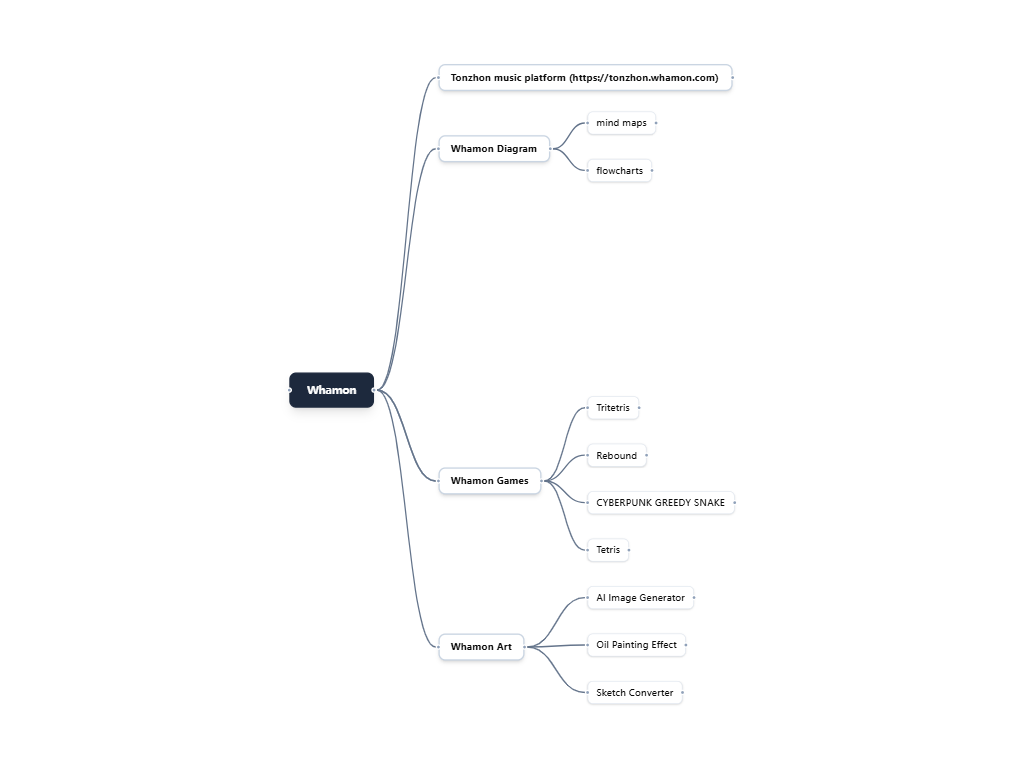 Whamon Diagram gallery image