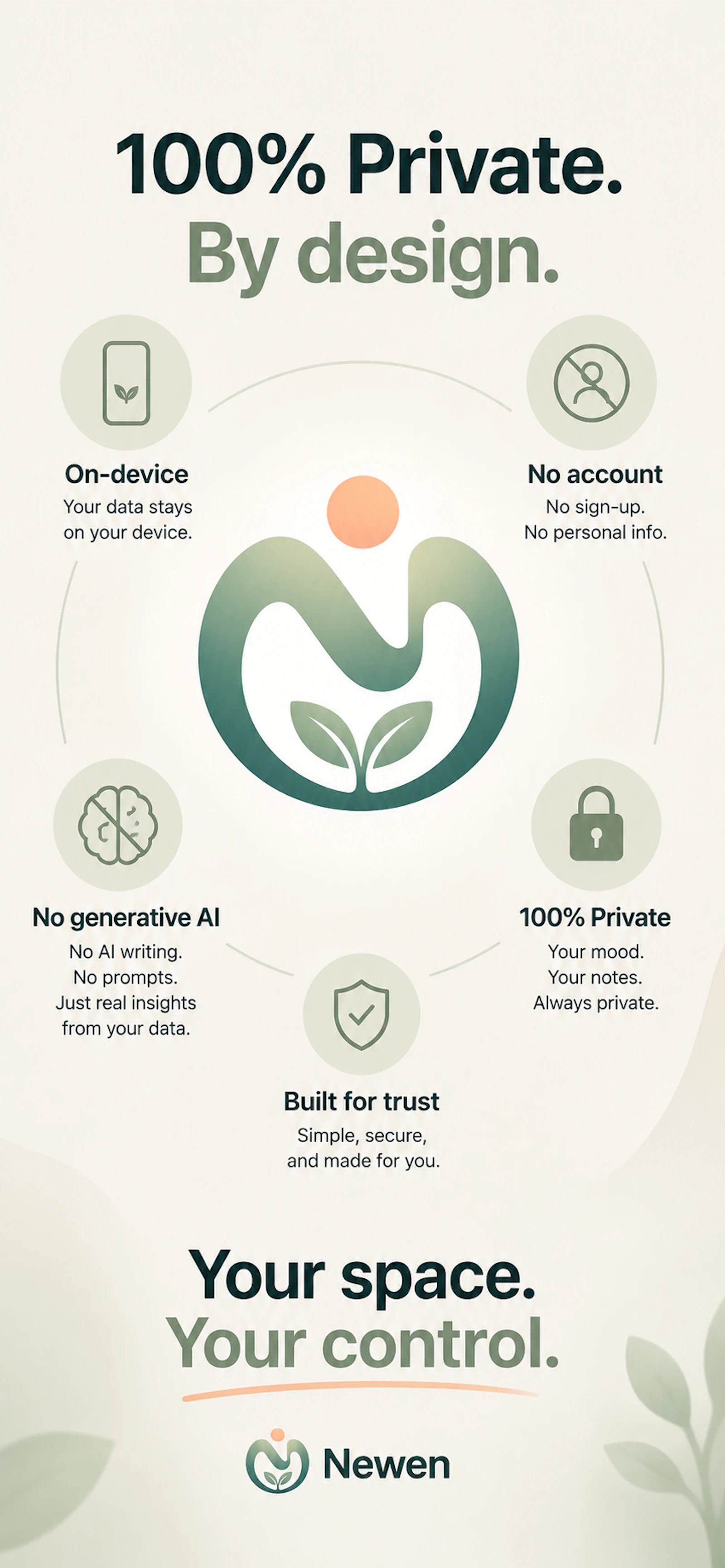 Newen Mood Intelligence screenshot 6