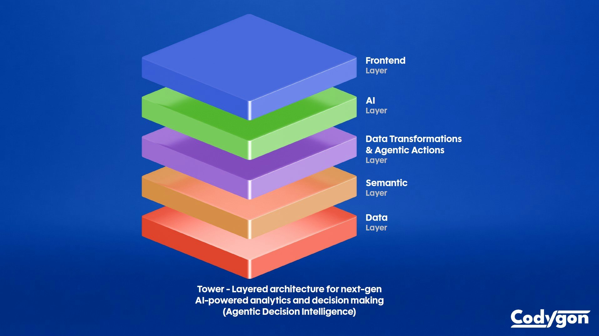 Tower - Automated AI Analytics gallery image