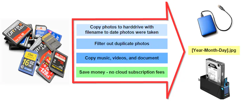 2OrganizeMyPhotos.com screenshot 1