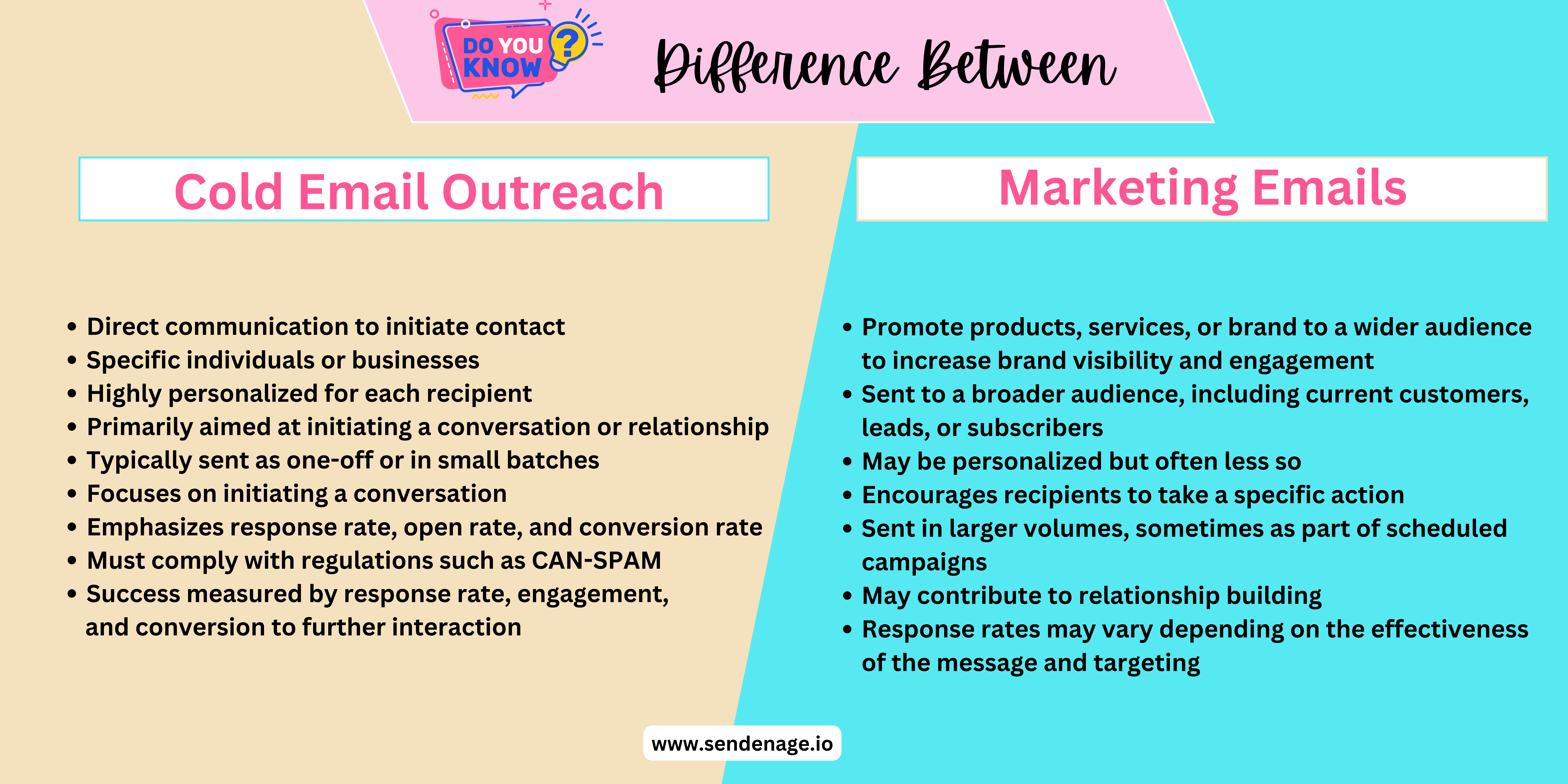 Cold Email Outreach Vs. Marketing Email