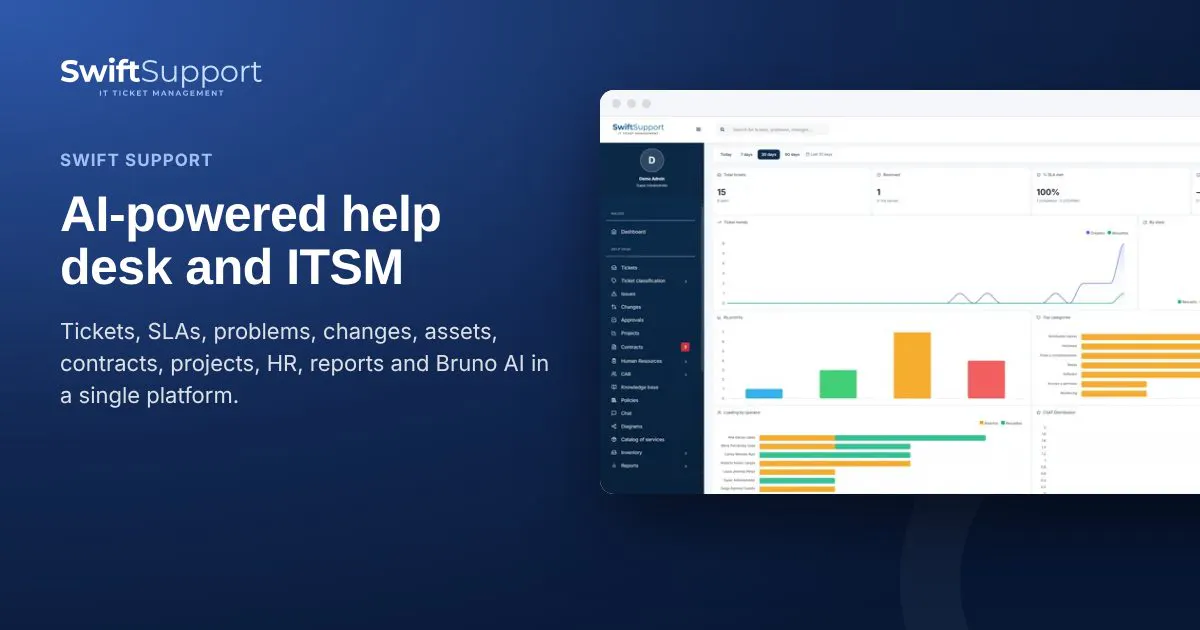 Swift Support gallery image
