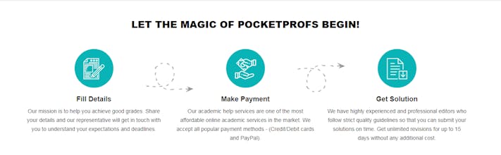 We Write Assignments gallery image