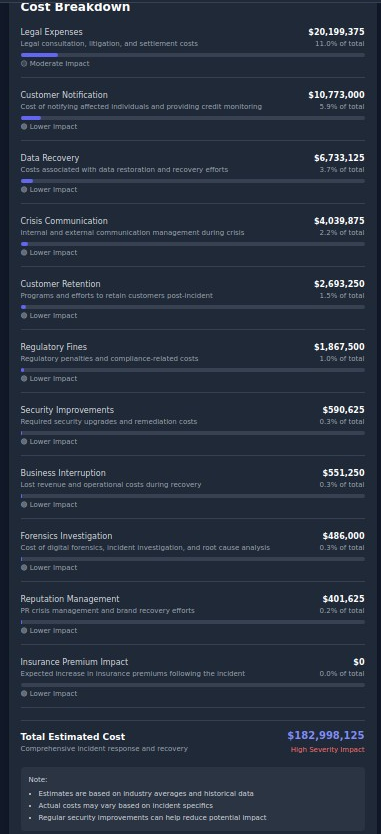 Calculateur de coûts de violation de données media 2