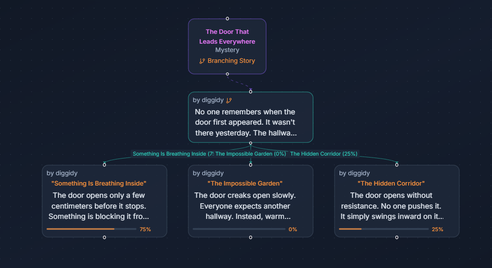 Multiverse Stories media 3