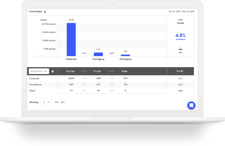 Kissmetrics gallery image