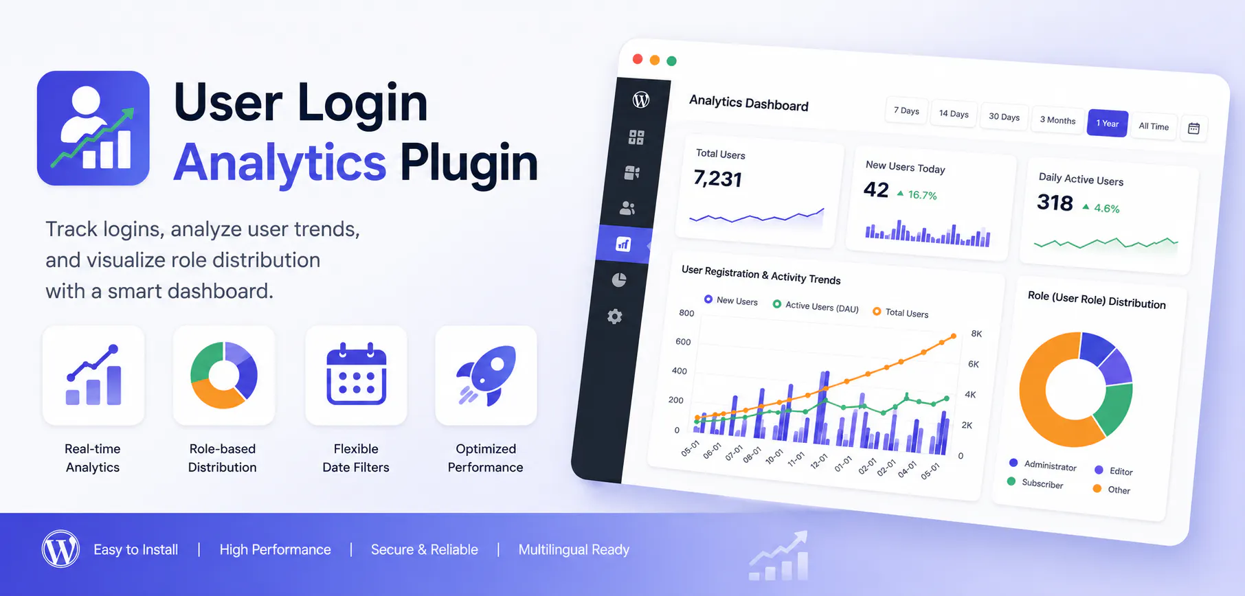 User Registration & Analytics Plugin gallery image