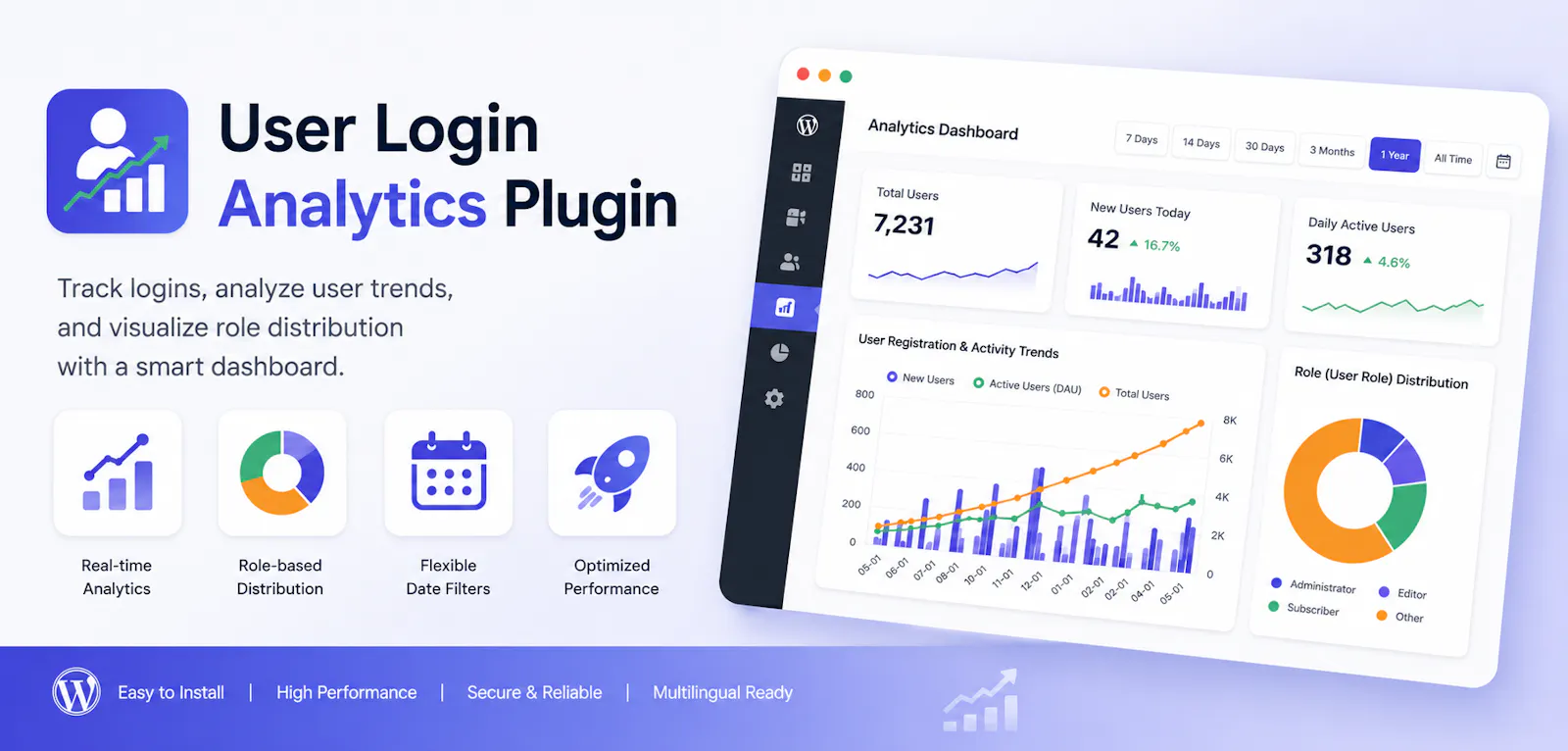 User Registration & Analytics Plugin screenshot 1