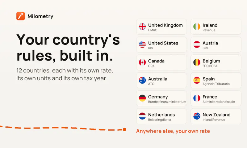 Milometry screenshot 4