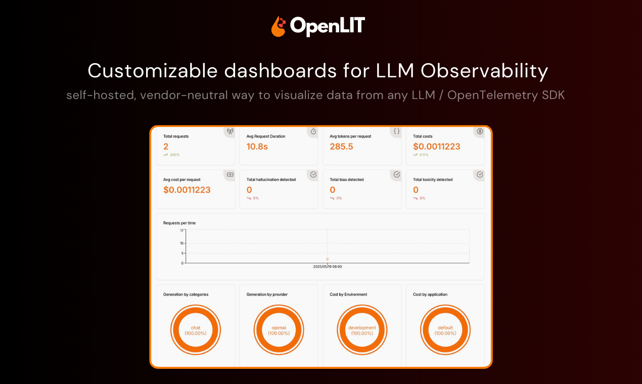 OpenLit의 사용자 정의 대시 보드 - LLM 관찰 가능성을위한 사용자 정의 가능한 자체 호스팅 대시 보드 미디어 2