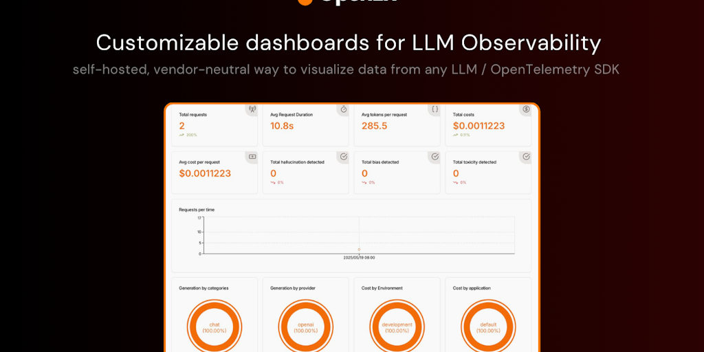 Custom Dashboards in OpenLIT