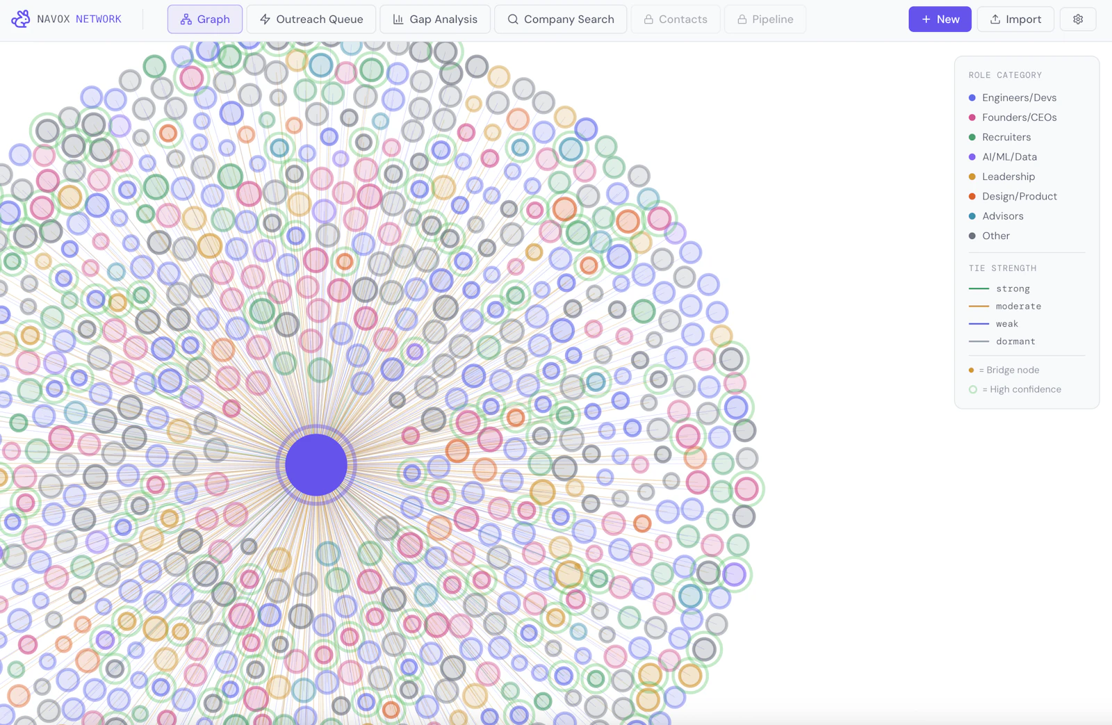 Navox Network screenshot 3