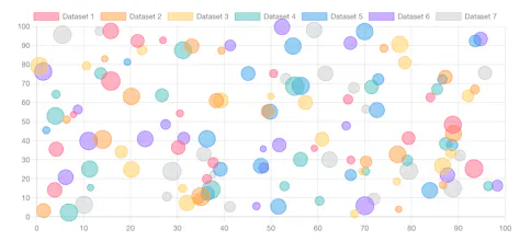 Chart.js 4.0 gallery image