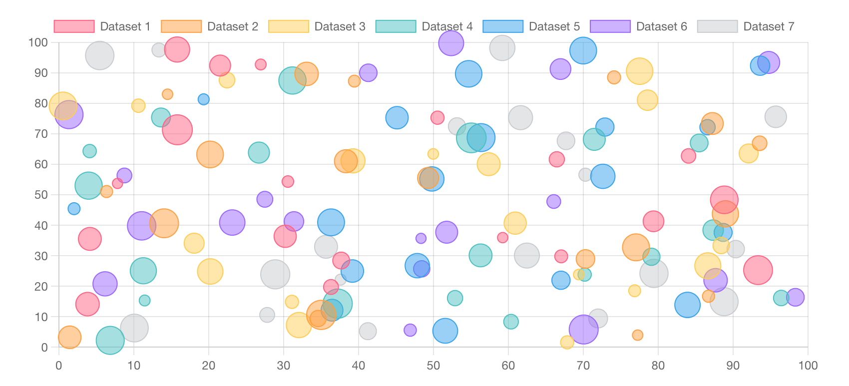 chart.js 4.0 - โอเพ่นซอร์ส JavaScript Charting Library สำหรับเว็บสมัยใหม่ media 2