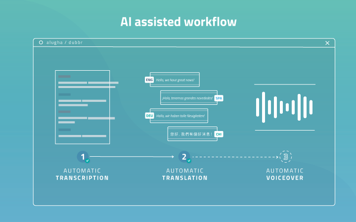 alugha gallery image