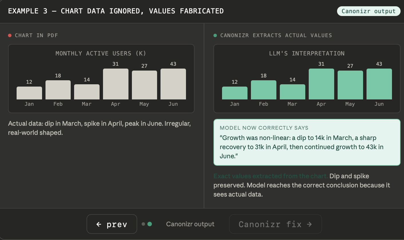 Canonizr gallery image