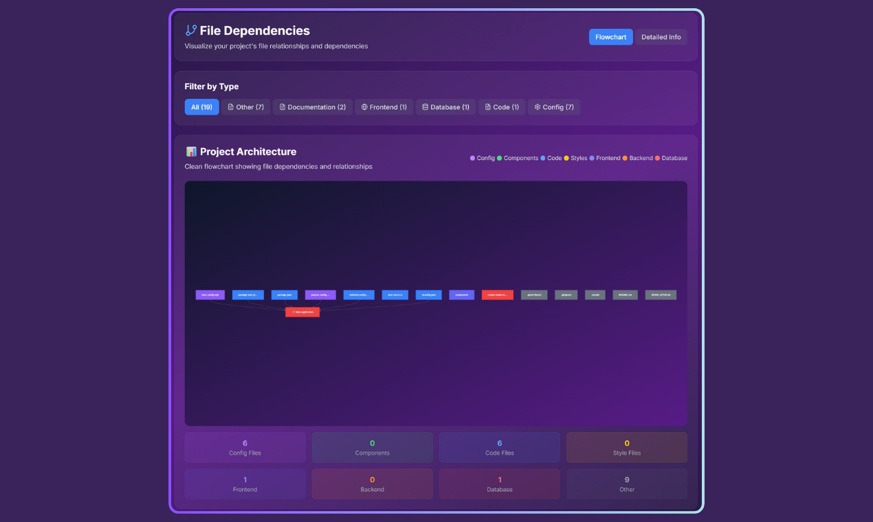 Média Repérer - Insistance et visualisations propulsées par AI pour GitHub Repos 3